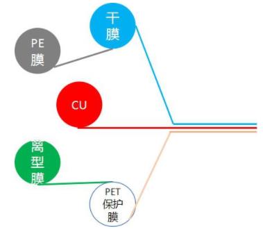 FPC保护膜